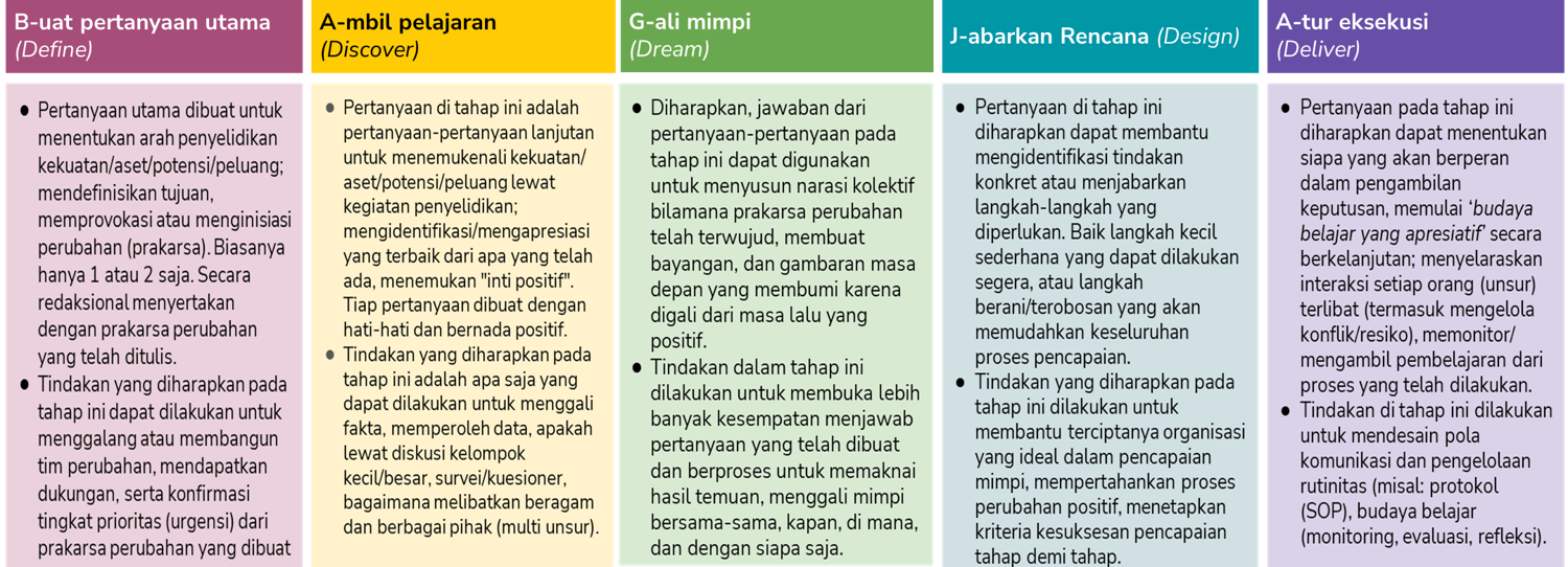 Eksplorasi Konsep - Modul 1.3